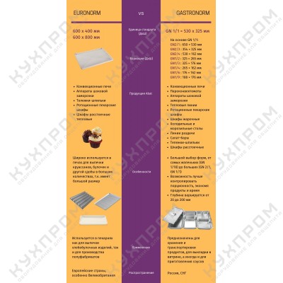 Пароконвектомат ПКА 6-2/3В инжекционный