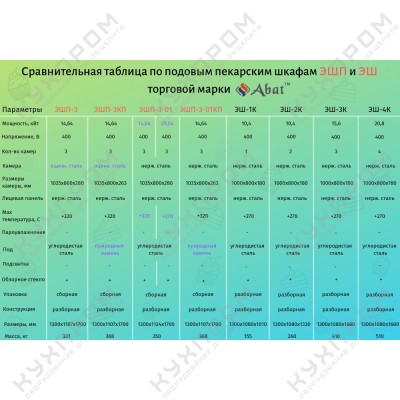 Подовый пекарский шкаф ABAT ЭШП-3-01КП (320 °C) электрический