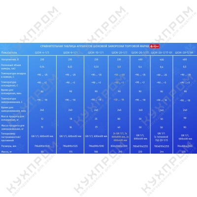 Шкаф шоковой заморозки ABAT ШОК-20-1/1М