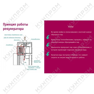 Туннельная посудомоечная машина ABAT МПТ-1700 (правая)