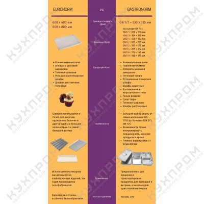 Пароконвектомат ABAT ПКА 10-1/1ПМФ2 (морской) бойлерный